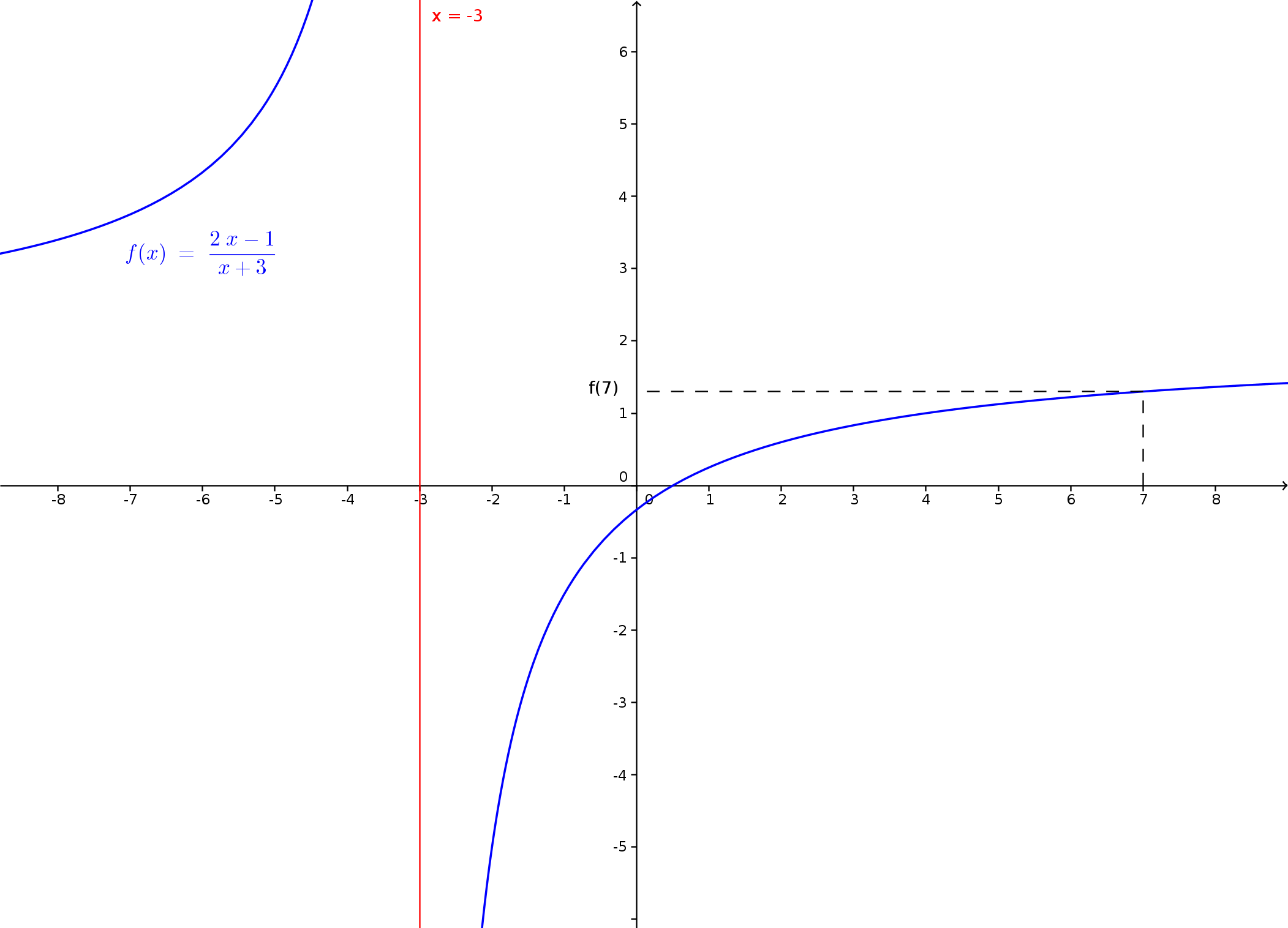 المشتقات و المشتقات العكسية